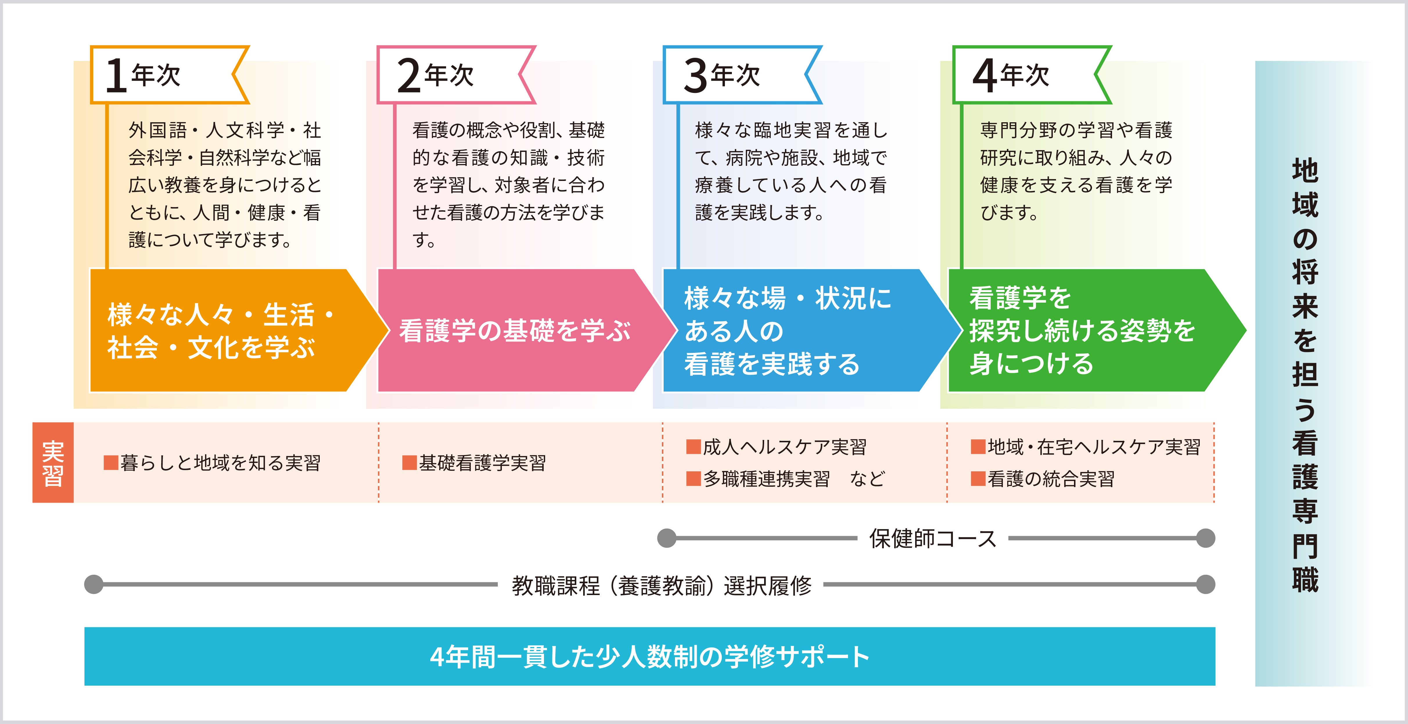 護理學教育課程的概要