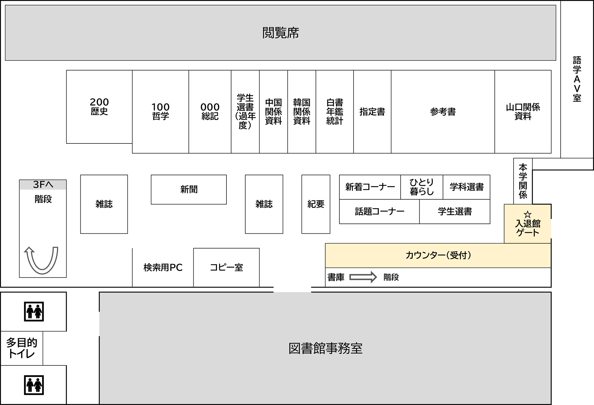 閱覽室2樓