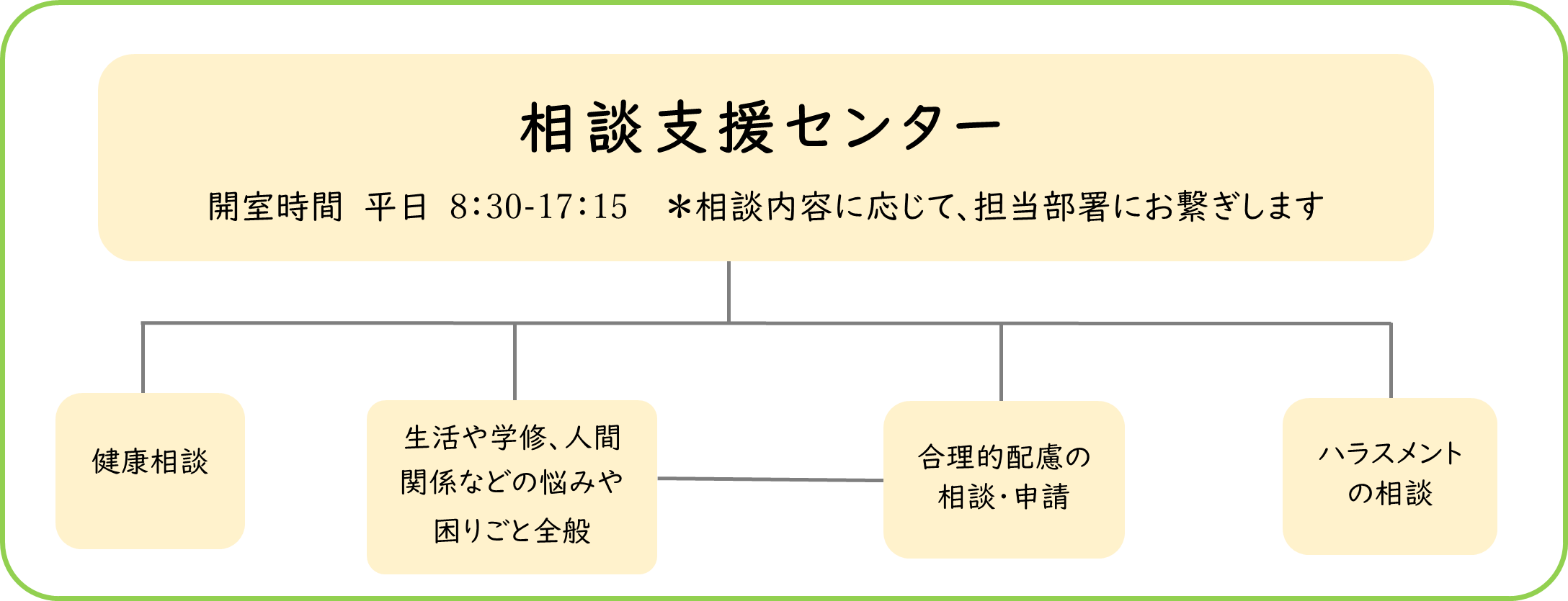 諮詢支援中心