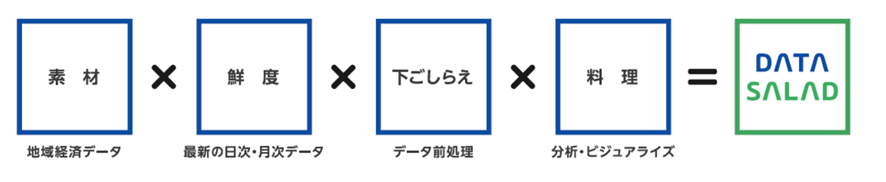 現在可以使用“DATASALAD(數據沙拉)”了